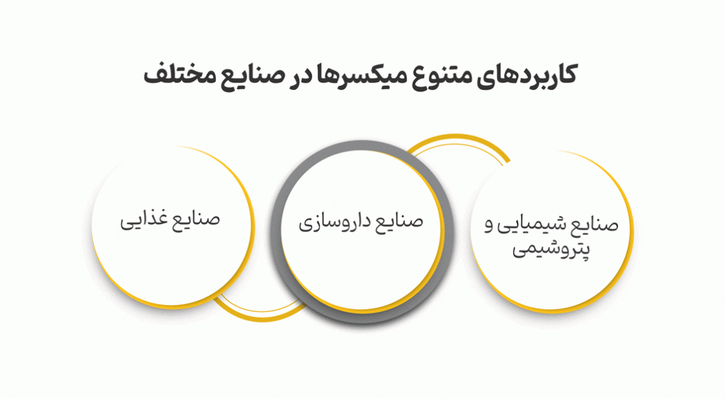 کاربردهای متنوع میکسرها در صنایع مختلف