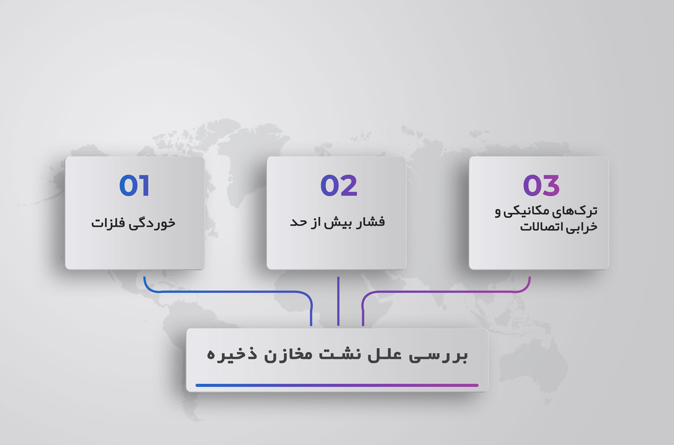 بررسی علل نشت مخازن ذخیره