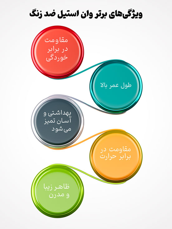 ویژگی‌های برتر وان استیل ضد زنگ