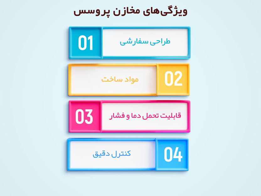 ویژگی‌های مخازن پروسس