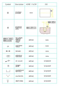 نمودار مقایسه استانداردهای جهانی ASME و ISO برای ساخت مخازن استیل