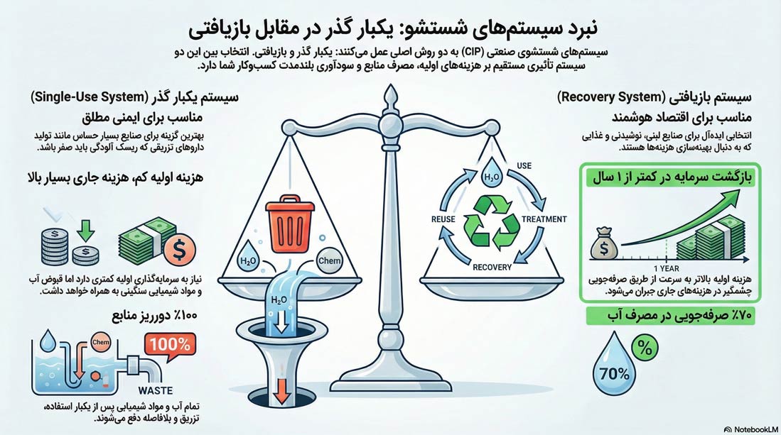 اینفوگرافیک یونیت cip