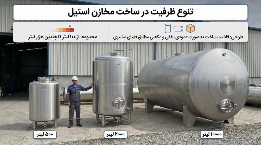 انواع ظرفیت ساخت مخزن ذخیره استیل