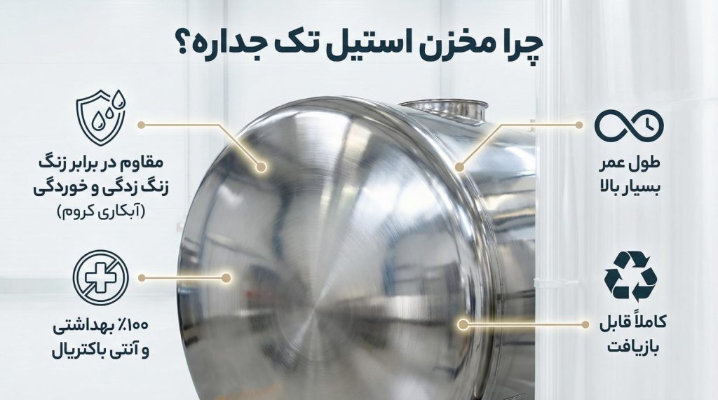 ساخت مخزن ذخیره استیل