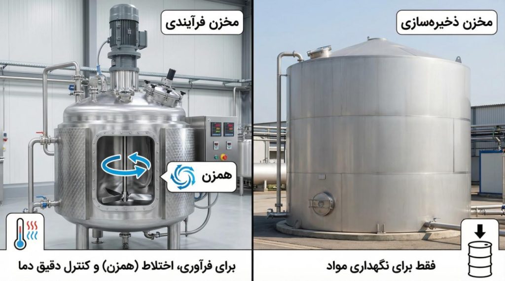 اینفوگرافیک تفاوت عملیاتی: پروسس در مقابل ذخیره
