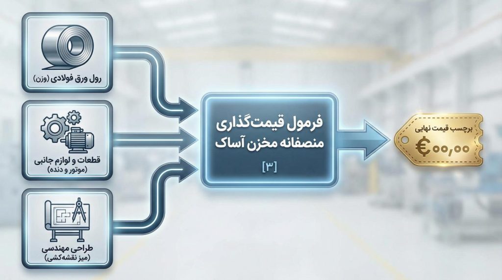 فرمول قیمت گذاری مخزن استیل